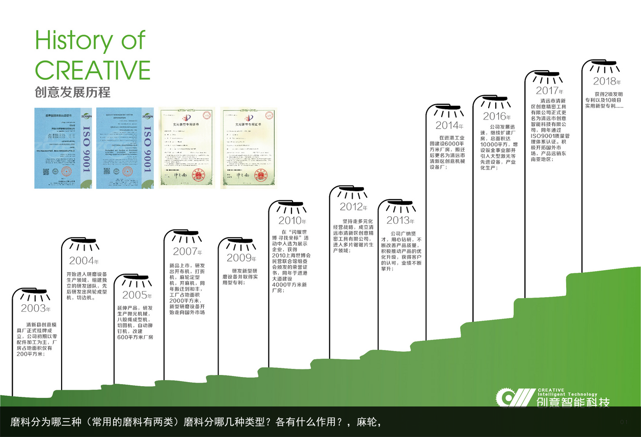 磨料分為哪三種（常用的磨料有兩類）磨料分哪幾種類型？各有什么作